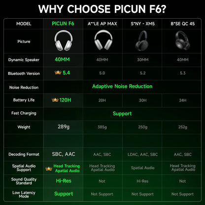 Picun F6 Active Noise Cancelling Wireless Headphones Head Tracking